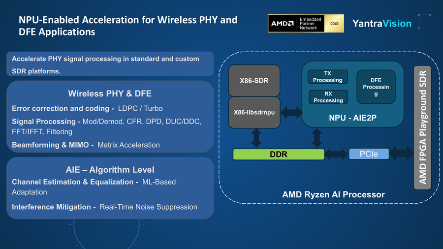 NPU-Enabled Acceleration for Wireless PHY and Digital Front-End diagram