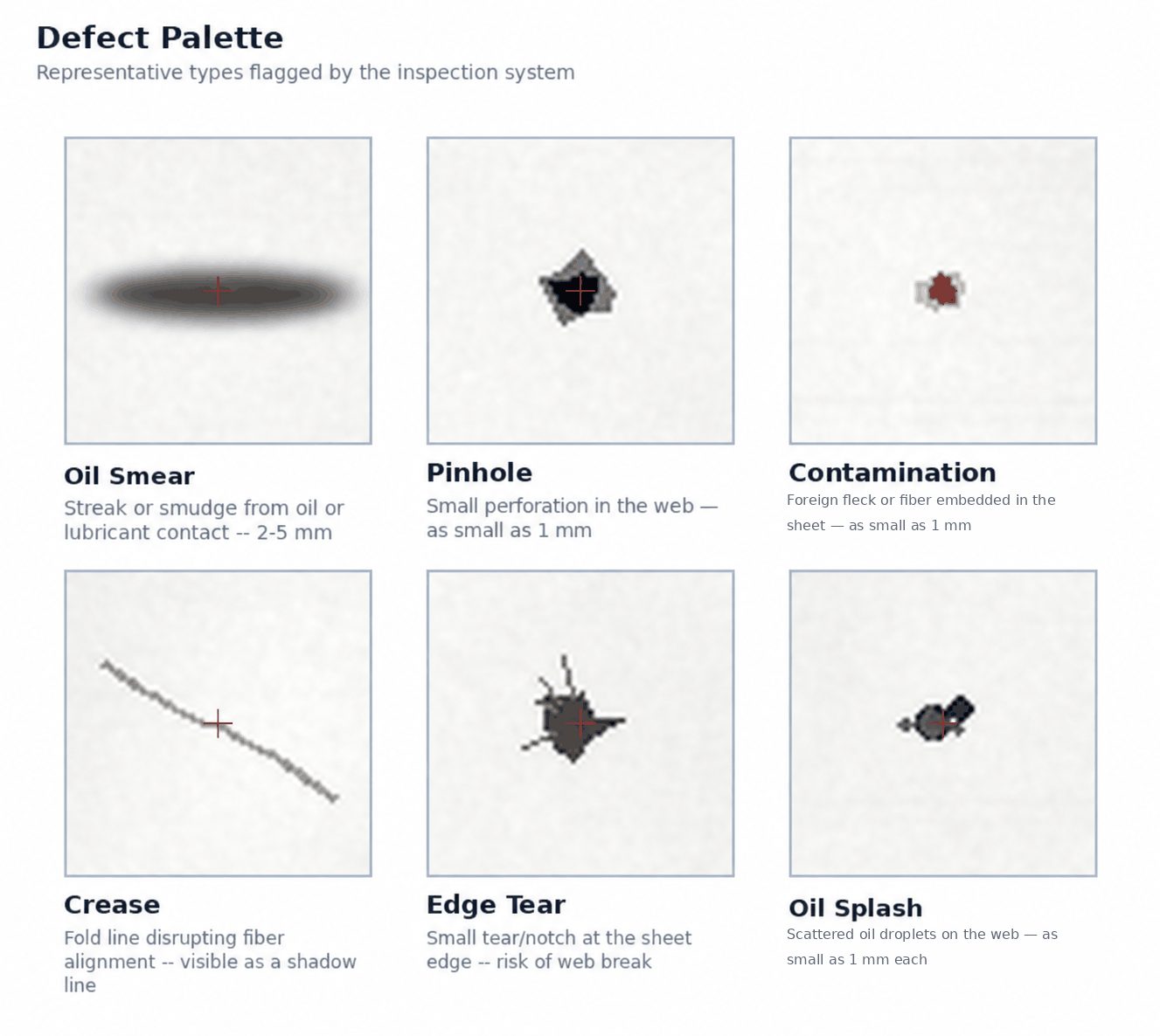 Defect palette with representative defect types and a minimum detected defect size of 1 mm