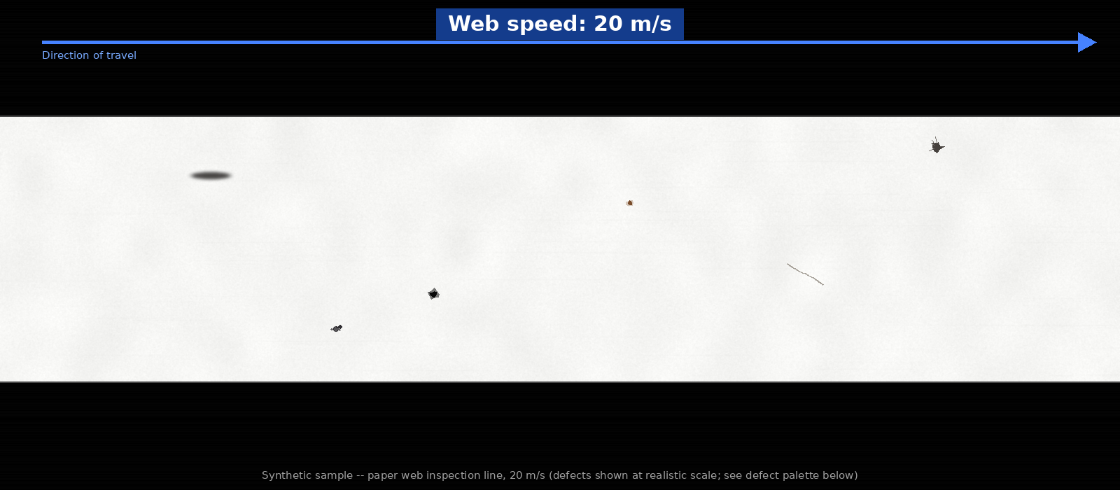 Synthetic paper web sample with unmarked defects