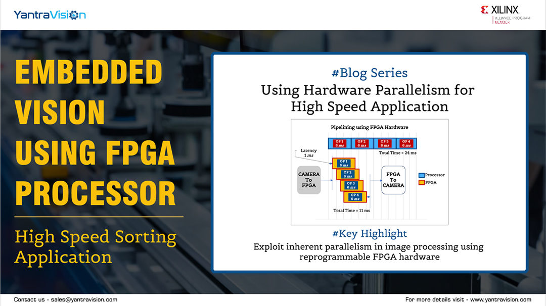 Using FPGA for High Speed Image Processing – Part 1: Introduction